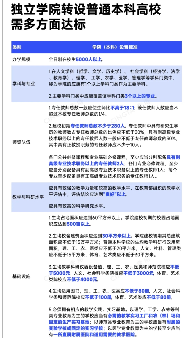 教育部同意！一批高校，撤銷建制4.png