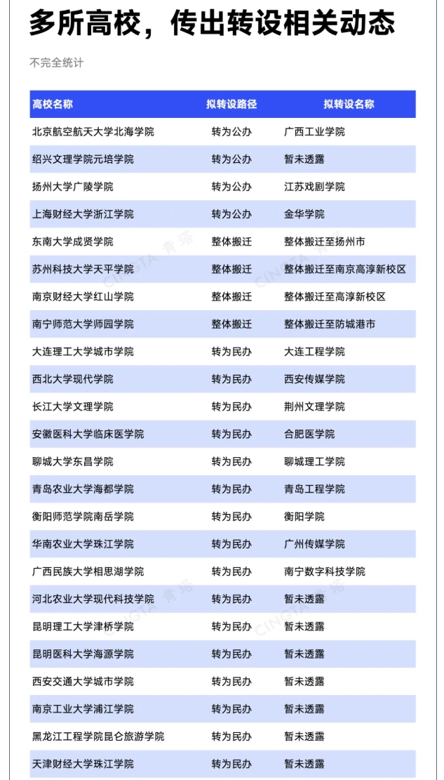 教育部同意！一批高校，撤銷建制5.png