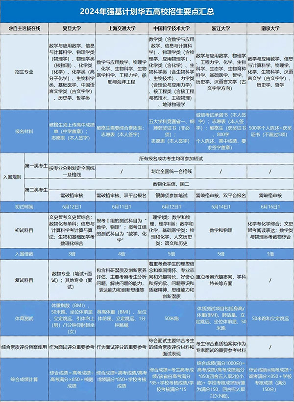 強基計劃.jpg