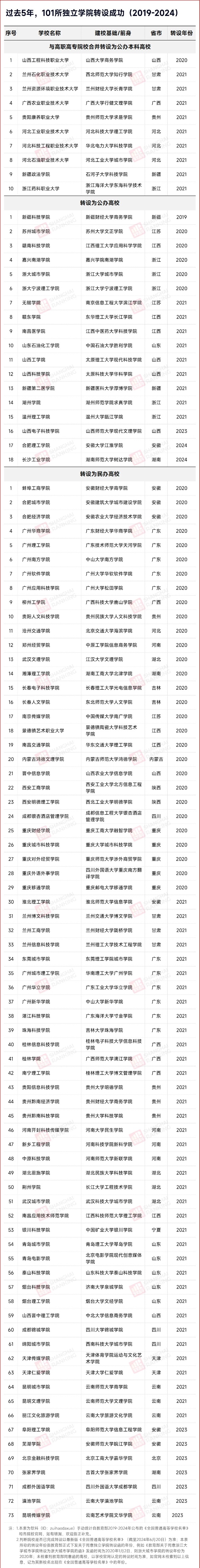 教育部同意！獨(dú)立學(xué)院，轉(zhuǎn)設(shè)成功！2_副本.jpg