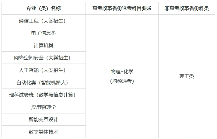 北京郵電大學2025年高校專項計劃招生簡章.png