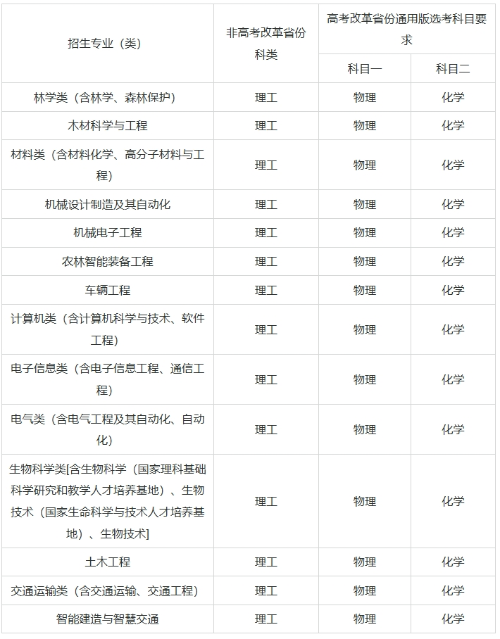 東北林業(yè)大學(xué)2025年高校專項計劃招生簡章2.png