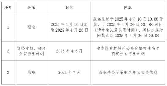 中國政法大學(xué)2025年高校專項計劃招生簡章.png