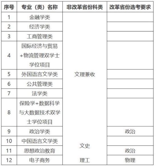 對外經(jīng)濟(jì)貿(mào)易大學(xué)2025年高校專項計劃招生簡章.png