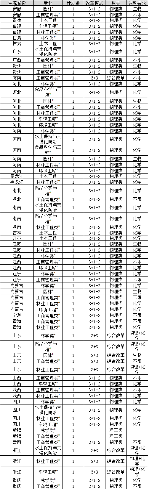 北京林業(yè)大學.png