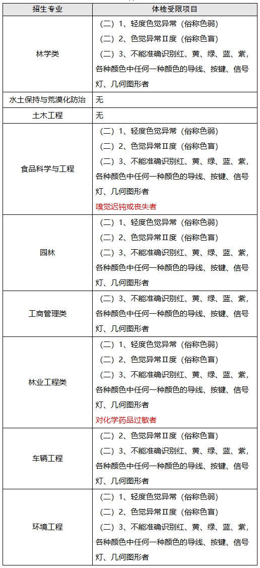 北京林業(yè)大學2.png