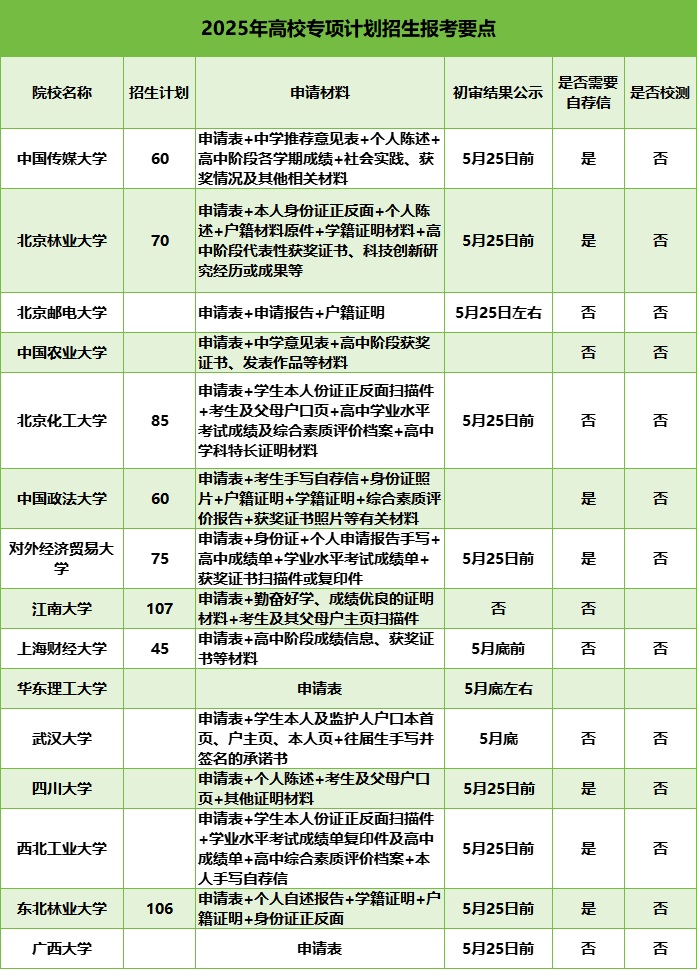 2025高校專項計劃報考要點1.jpg