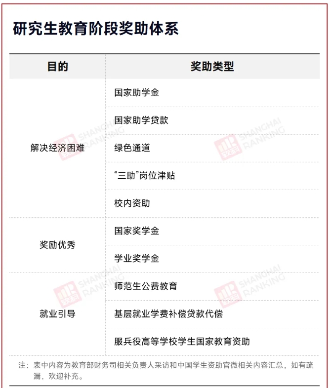 研究生獎(jiǎng)學(xué)金，漲了！2.png