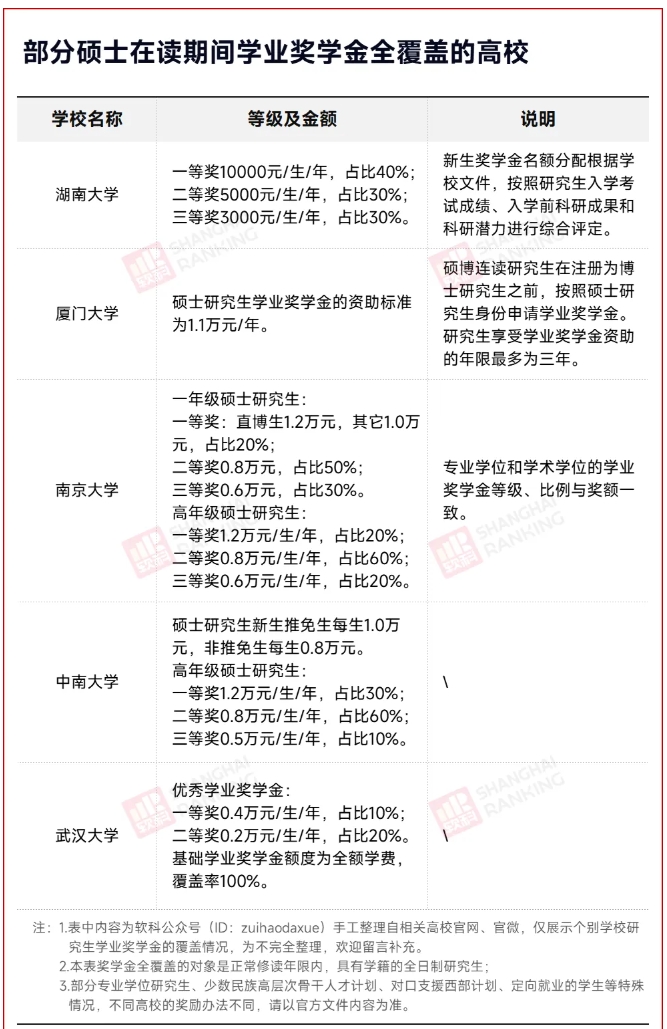 研究生獎(jiǎng)學(xué)金，漲了！4.png