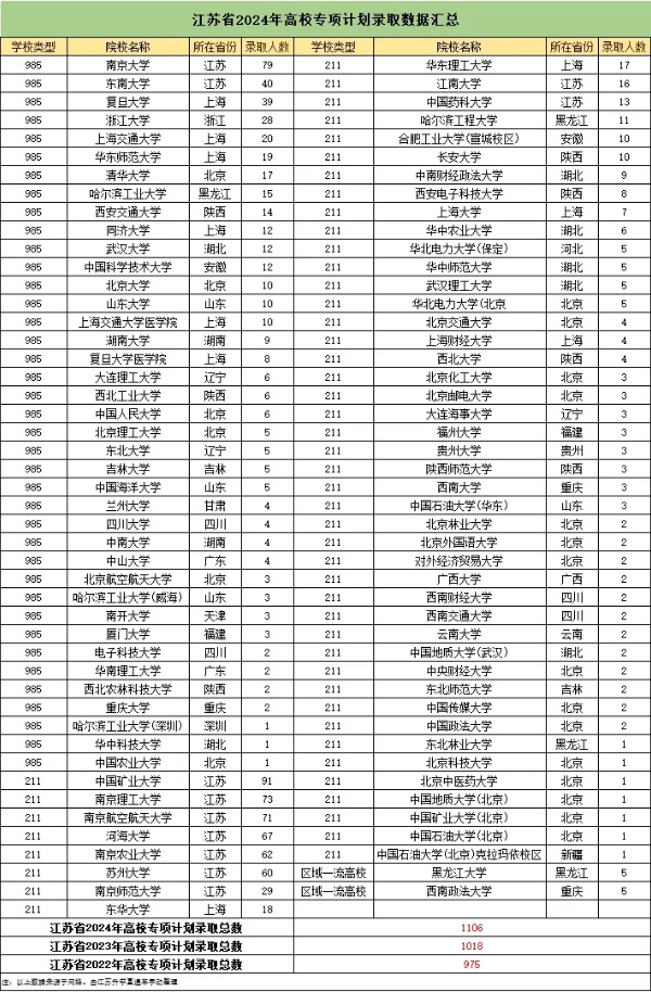 2025年高校專(zhuān)項(xiàng)計(jì)劃報(bào)考要點(diǎn)梳理！農(nóng)村考生別錯(cuò)過(guò)機(jī)會(huì)！_副本.jpg