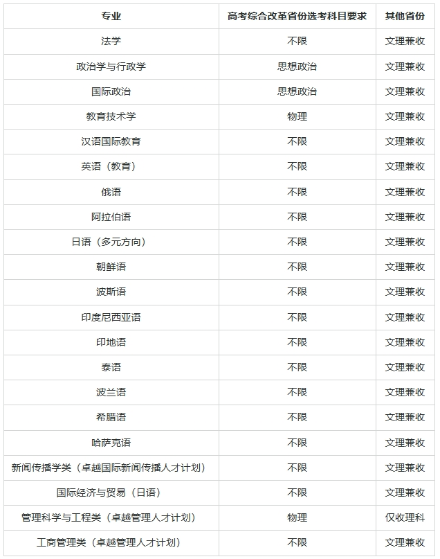 2025年上海外國語大學(xué)高校專項計劃招生簡章.png