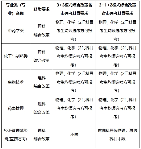 中國(guó)藥科大學(xué)2025年高校專項(xiàng)計(jì)劃招生簡(jiǎn)章1.png