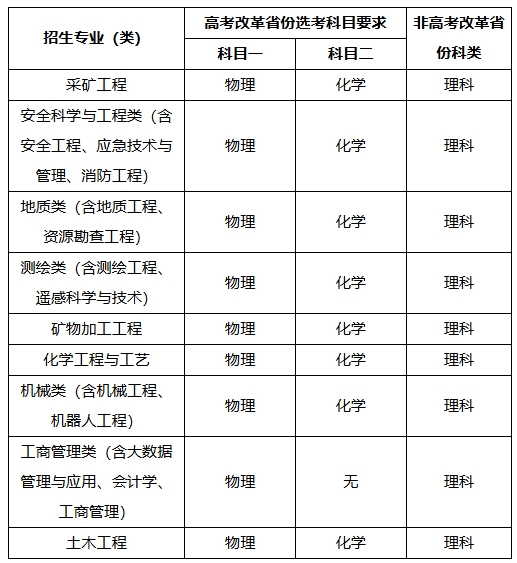 中國(guó)礦業(yè)大學(xué)（北京）2025年高校專項(xiàng)計(jì)劃招生簡(jiǎn)章.png