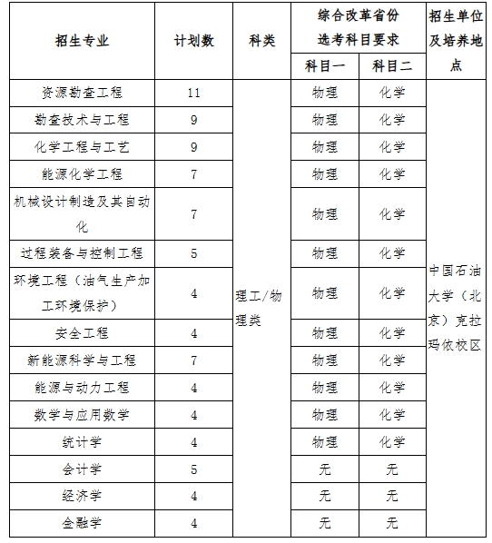 中國石油大學(xué)（北京）2025年高校專項(xiàng)計(jì)劃招生簡章.png