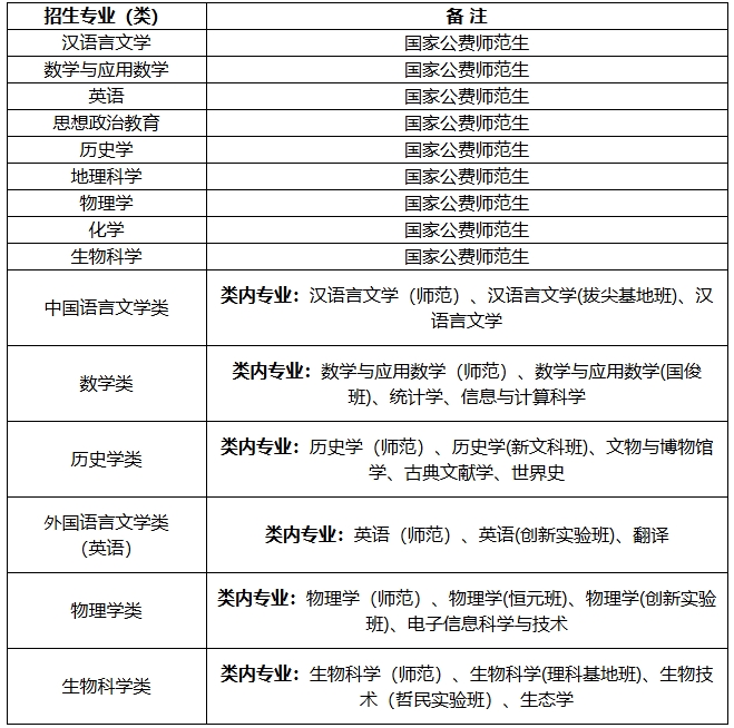 陜西師范大學(xué)2025年高校專項(xiàng)計(jì)劃（紅燭計(jì)劃） 招生簡(jiǎn)章.png