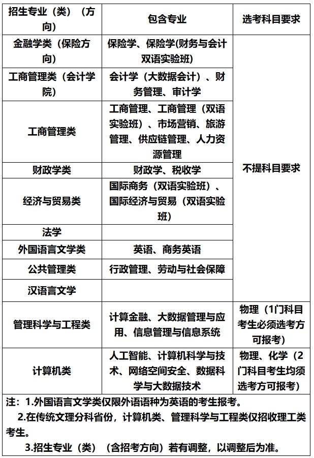 西南財經(jīng)大學(xué)2025年高校專項計劃招生簡章.png