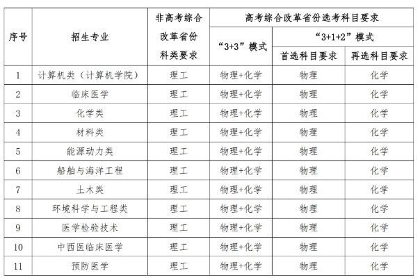 華中科技大學2025年高校專項計劃招生簡章.png