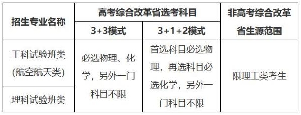北京航空航天大學(xué)2025年“宏志計(jì)劃”（高校專項(xiàng)計(jì)劃）招生簡(jiǎn)章.png