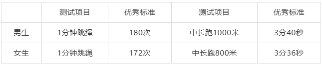 中國科學技術大學2025年創(chuàng)新科學營第二階段相關事項的通知.png