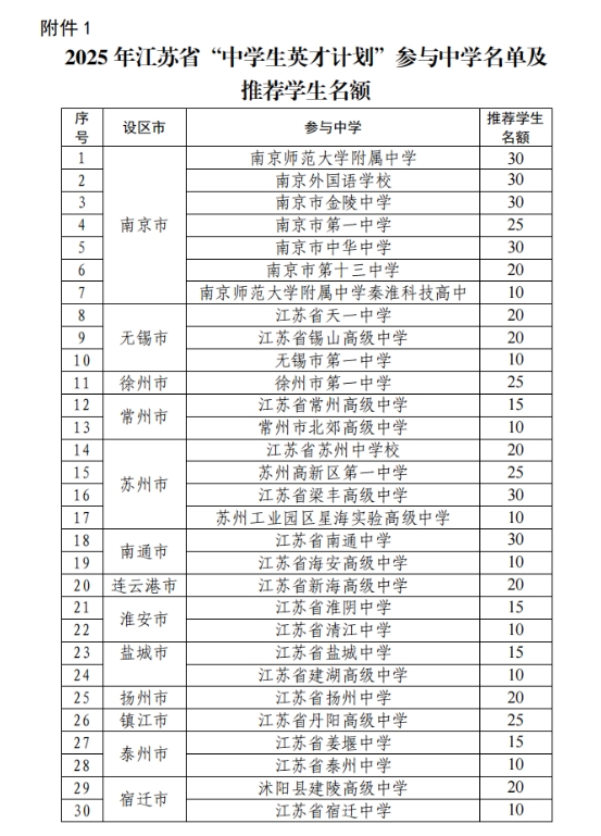 2025江蘇省“中學生英才計劃”選拔啟動！計劃培養(yǎng)中學生約150名！.png
