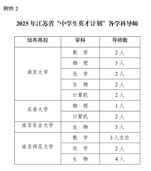 2025江蘇省“中學生英才計劃”選拔啟動！計劃培養(yǎng)中學生約150名！2.png
