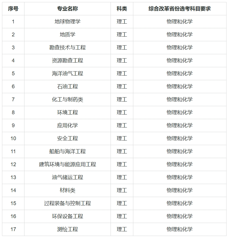 中國(guó)石油大學(xué)（華東）2025年高校專(zhuān)項(xiàng)計(jì)劃招生簡(jiǎn)章.png