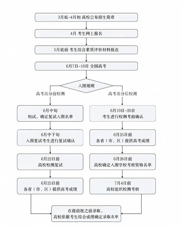 強(qiáng)基計劃入圍.jpg