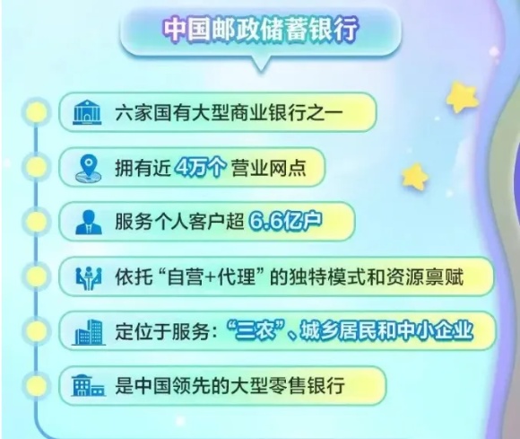 郵政儲(chǔ)蓄銀行江蘇分行2025年校招公告發(fā)布！附2024年錄用生源高校_副本.jpg