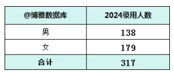 郵政儲(chǔ)蓄銀行江蘇分行2025年校招公告發(fā)布！附2024年錄用生源高校4.png