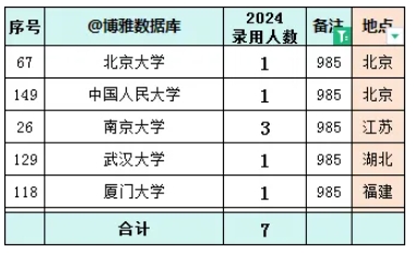 郵政儲(chǔ)蓄銀行江蘇分行2025年校招公告發(fā)布！附2024年錄用生源高校5.png