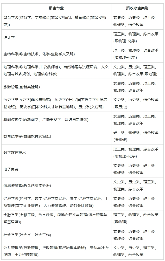 華中師范大學(xué)2025年高校專項(xiàng)計(jì)劃招生簡章.png