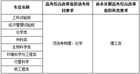 中國科學(xué)技術(shù)大學(xué)2025年“自強(qiáng)計(jì)劃”招生簡章.png