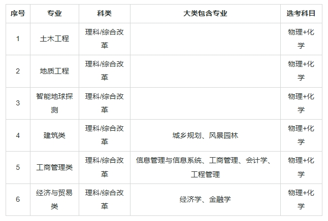 西南交通大學高校專項計劃招生專業(yè)及選考科目要求.png