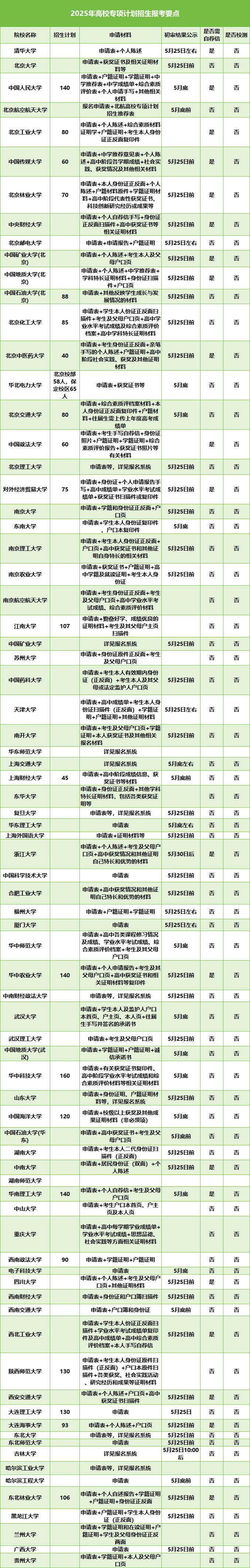 高校專(zhuān)項(xiàng)計(jì)劃2025.png