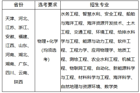 河海大學(xué)2025年高校專項(xiàng)計(jì)劃招生簡(jiǎn)章.png