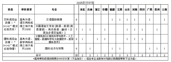北京語言大學2025年 “志行計劃”高校專項招生簡章_副本.jpg