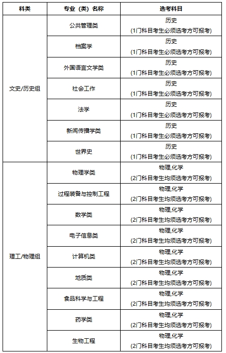 西北大學(xué)2025年高校專項(xiàng)計(jì)劃招生簡(jiǎn)章.png