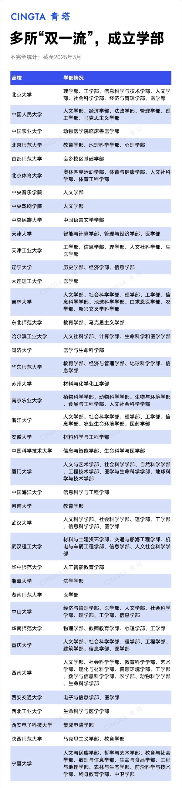 超40所“雙一流”高校，成立學(xué)部！_副本.jpg