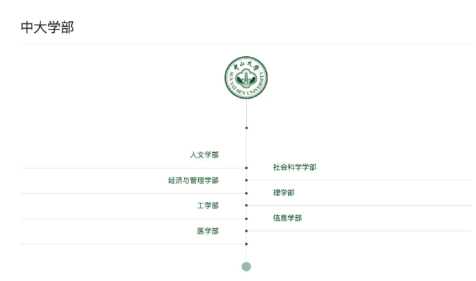 超40所“雙一流”高校，成立學(xué)部！3.png