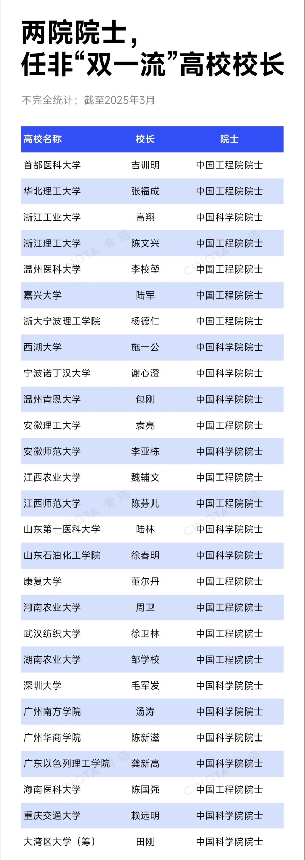 院士任校長！這些高校，沖刺“雙一流”！2_副本.jpg
