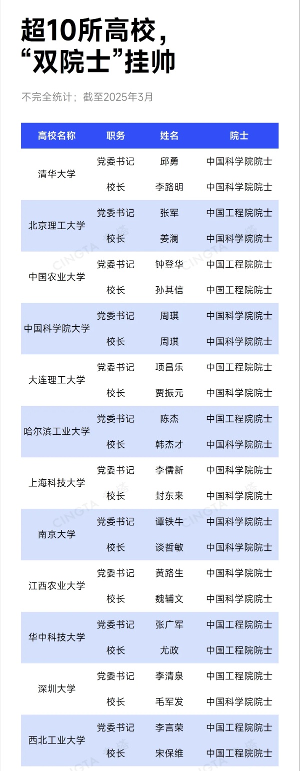 院士任校長！這些高校，沖刺“雙一流”！3_副本.jpg