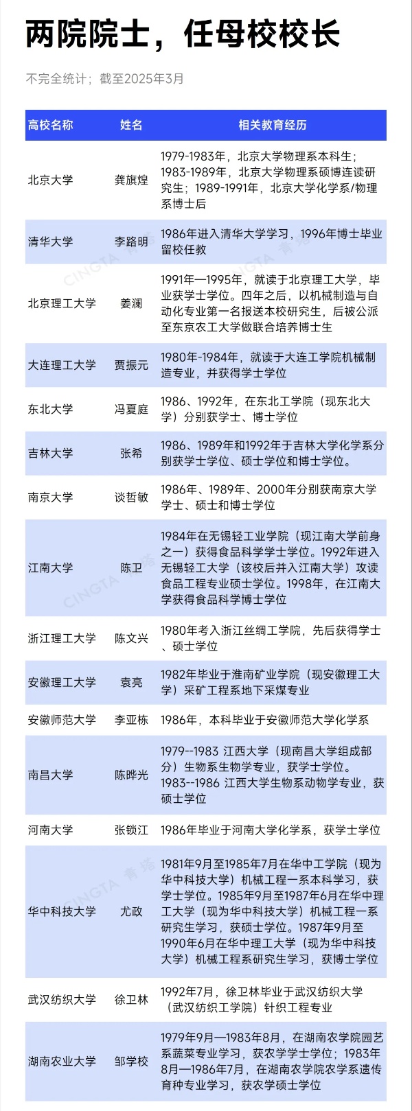 院士任校長！這些高校，沖刺“雙一流”！4_副本.jpg