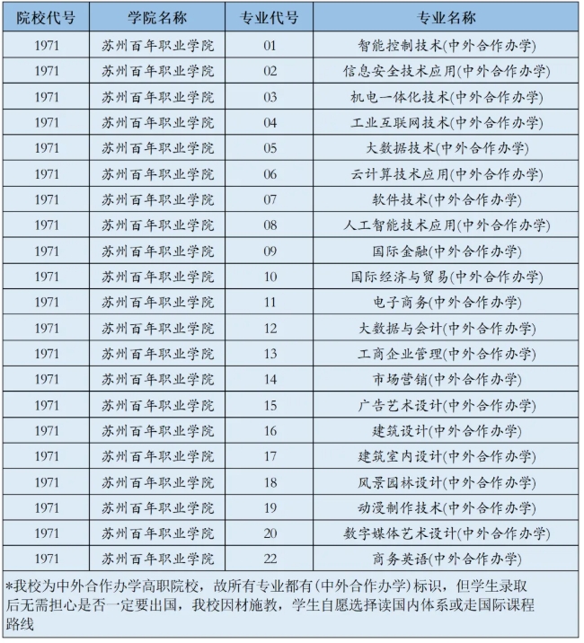 蘇州百年職業(yè)學院2025年提前招生第二輪填報指南.png