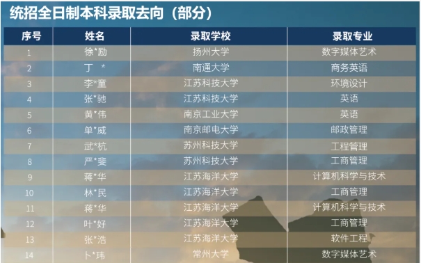 蘇州百年職業(yè)學院2025年提前招生第二輪填報指南22.png