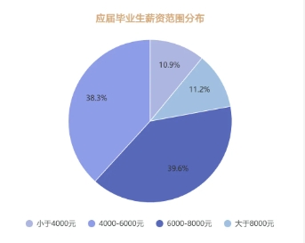 蘇州百年職業(yè)學院2025年提前招生第二輪填報指南31.png