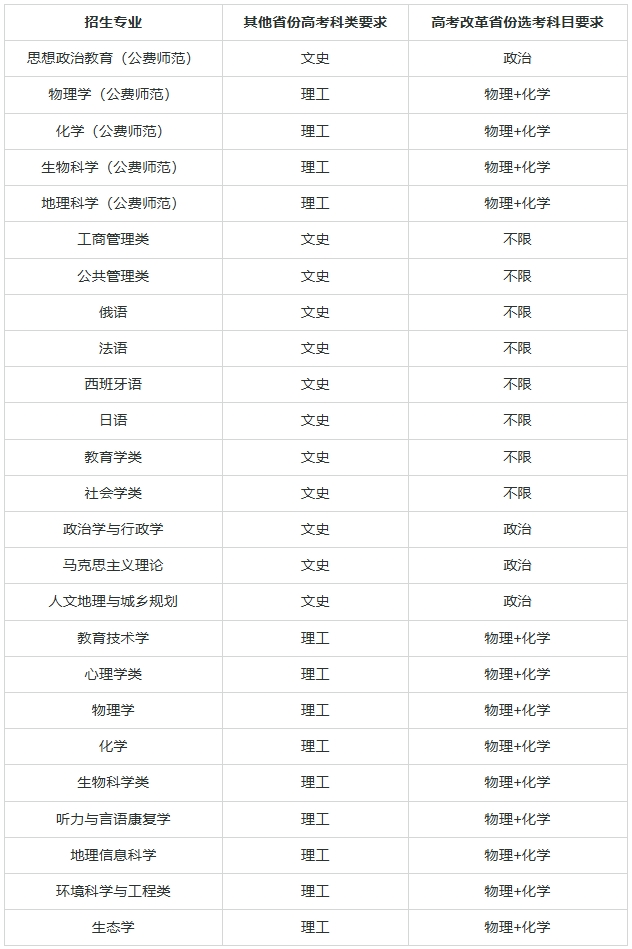 華東師范大學(xué)2025年高校專項(xiàng)計(jì)劃招生簡(jiǎn)章.png