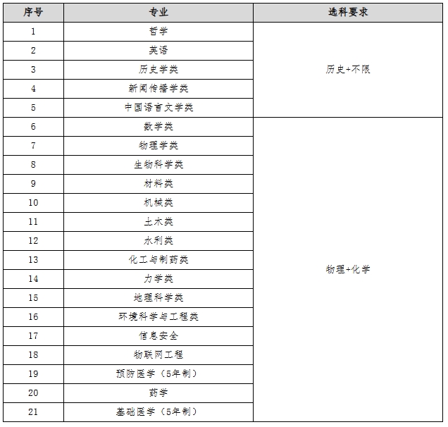 鄭州大學2025年高校專項計劃招生簡章2.png