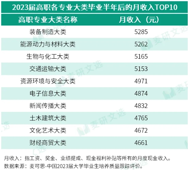 月收入TOP20專業(yè)類，重磅揭曉！3.png