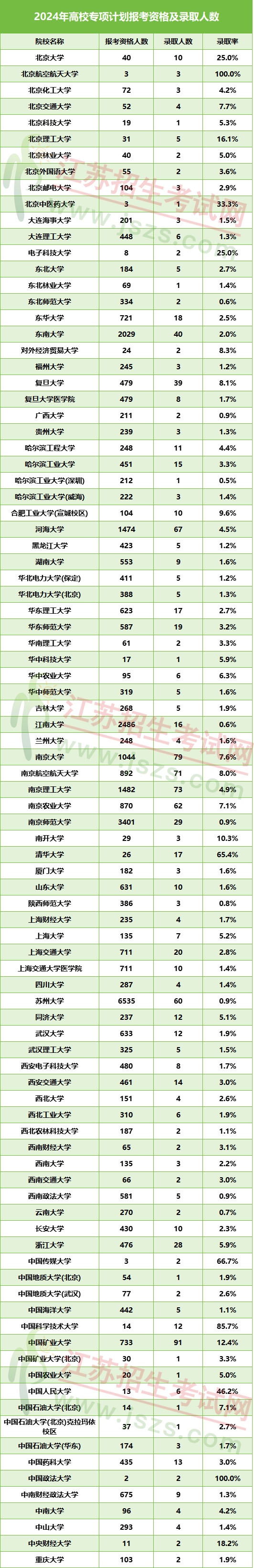 2025年高校專項(xiàng)計(jì)劃啟動(dòng)！降分幅度大、院校層次多，農(nóng)村考生必看！2.jpg