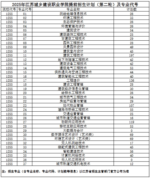 江蘇城鄉(xiāng)建設(shè)職業(yè)學院2025年提前招生考試（第二輪）考試須知.png